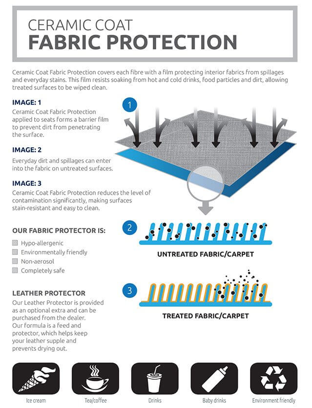Ceramic coat fabric protection guide